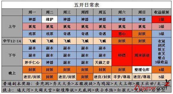 在梦幻中做什么最赚钱？梦幻西游5开赚钱排行榜！954
