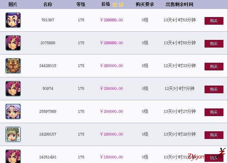 网游史上最烧钱的游戏，花钱最多的土豪排行榜664