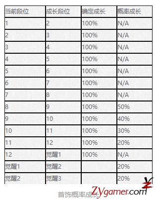 剑灵入坑攻略之装备成长篇，打金赚钱必备干货538